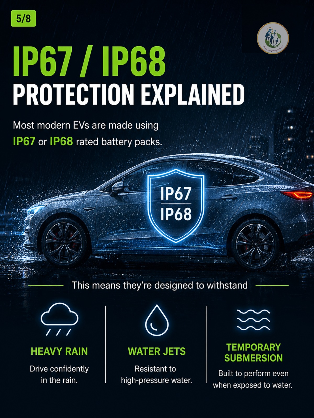 Comparison between electric vehicle powertrain and internal combustion engine in flooded conditions